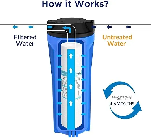 Grooved Sediment Water Filter Cartridge (6 Pack), Membrane Solutions 0.5 Micron Whole House Water Filter Universal Replacement 10"x2.5" for 10 inch RO Unit, Whole House Under-Sink Filtration System
