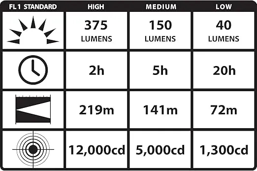 Streamlight Strion DS 375 Lumen Compact Rechargeable Dual Switch Flashlight