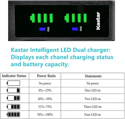 Kastar 2-Pack NP-FH50 Battery and LTD2 USB Charger Replacement for Sony DCR-SR36, DCR-SR37, DCR-SR38, DCR-SR40, DCR-SR42, DCR-SR45, DCR-SR46, DCR-SR47, DCR-SR48, DCR-SR50, DCR-SR52, DCR-SR55