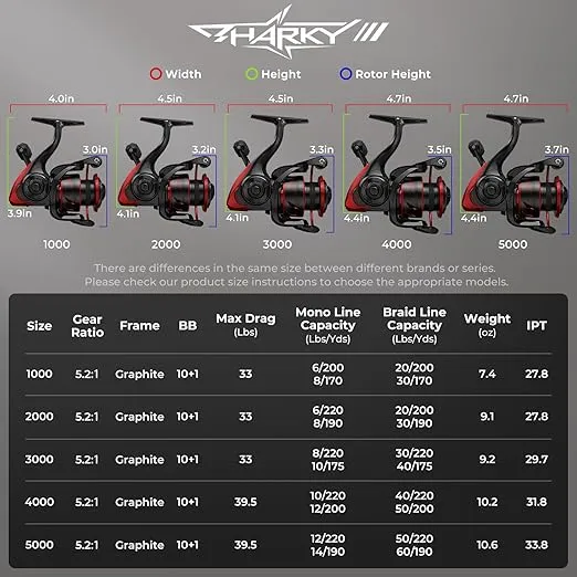 KastKing Sharky III Fishing Reel - New Spinning Reel - Carbon Fiber 39.5 LBs Max Drag - 10+1 Stainless BB for Saltwater or Freshwater - Oversize Shaft - Super Value!