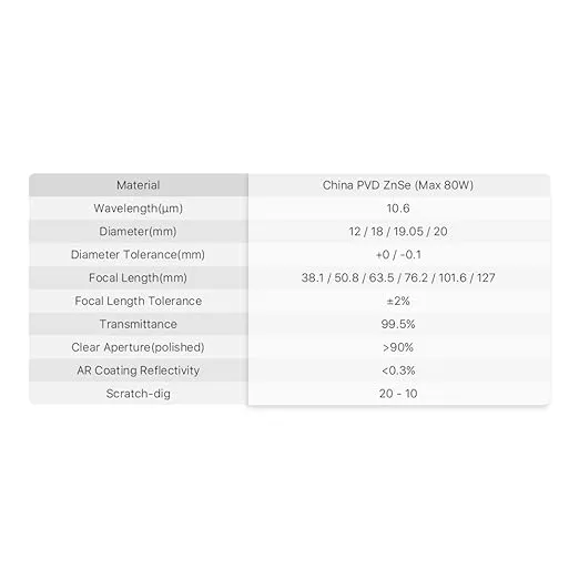 Cloudray CO2 Laser Lens 18mm Laser Mirror CO2 Laser Focal Lens CO2 Focus Lens,PVD ZnSe for CO2 Laser Engraving Cutting Machine,Laser Cutter 30W-100W,Dia 18mm FL50.8mm