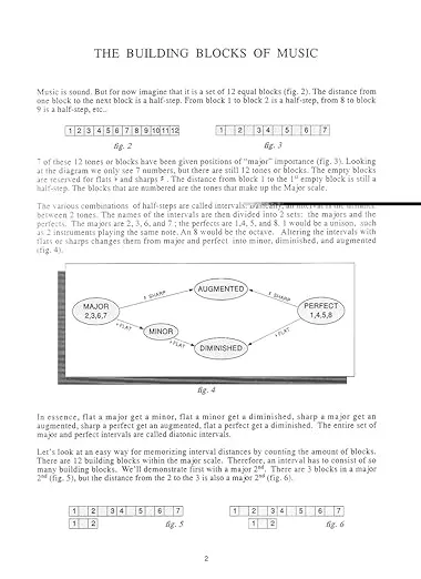 The Guitar Grimoire: A Compendium of Formulas for Guitar Scales and Modes