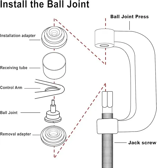 Heavy Duty Ball Joint Press Tool Kit, Ball Joint & U Joint Removal Tool Kit for Most 2wd and 4wd Cars and Light Trucks (Blue)