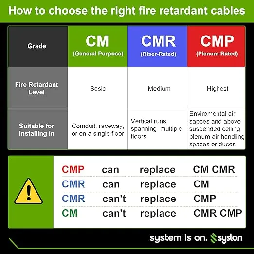 Syston 18/5 Thermostat Doorbell HAVC Heating Control Cable Wire, 18 AWG 5 Conductors 100% Solid Copper Conductors CL3R/FT4/CMR Riser-Rated, UV Resistant RoHS for Low Voltage Applications Use