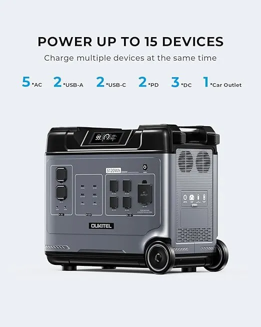 OUKITEL P5000 Power Station, 5120Wh LiFePO4 Solar Generator, 5x2200W AC Outlets, UPS Battery Backup, 2.8H to Full Charge, 1000W MPPT Solar, for Emergency, Power Outage, Home Use(with Dust Cover)