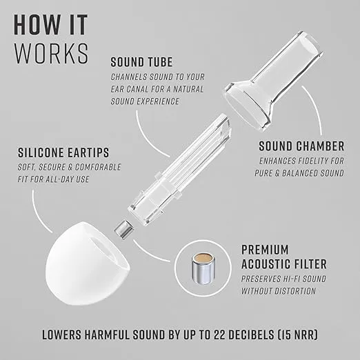 Vibes High Fidelity Concert Ear Plugs - Reusable Noise Reduction Earplugs for Loud Music, Musicians, Raves, Noise Sensitivity, Motorcycles, Airplanes, and Work - Clear