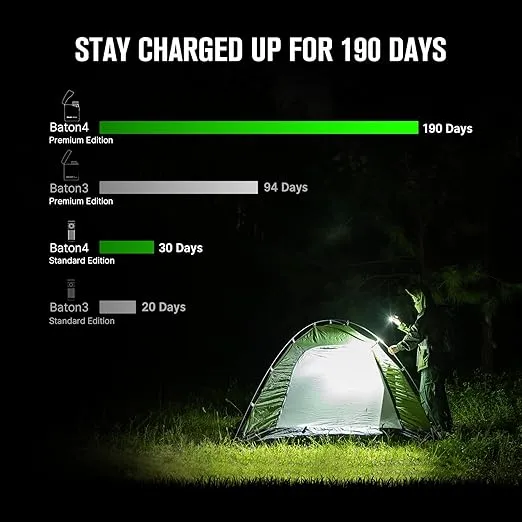 OLIGHT Baton4 Premium Edition EDC Flashlights 1300 Lumens with Type-C Charging Box, Powered by Rechargeable Battery, Small Bright Flashlight IPX8 Waterproof for Camping, Emergencies, Outdoors (Black)