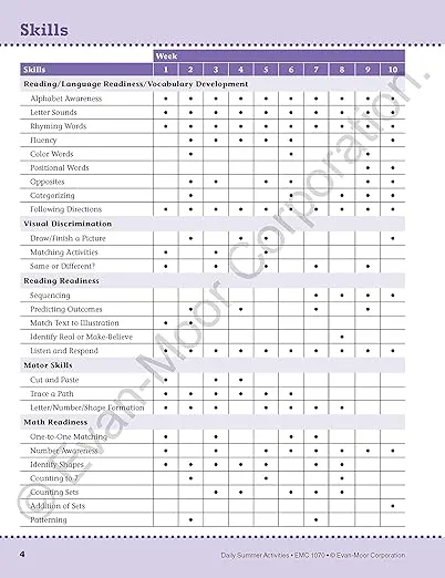 Evan-Moor Daily Summer Activities, Grades PreK-K Workbook, Stickers, Prevent Learning Loss, Reading, Writing, Math, Alphabet, Letter Recognition, Numbers, Counting, Shapes, Colors, Learning Fun