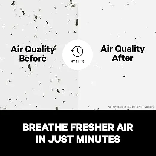 Powerful PuroAir HEPA Air Purifiers for Home Large Rooms - Covers 1,115 Sq Ft - Filters Up To 99% of Pollutants, Smoke, Pollen, Dust, and VOCs - Quiet HEPA Air Filter - Air Purifiers for Bedroom