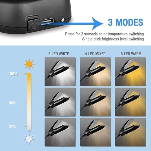 Vekkia 14 LED Rechargeable Book Light for Reading at Night, Eye-Care Reading Light for Books in Bed, 180° Adjustable Clip on Book Light, 3 Color Temperatures, Lightweight, Present for Book Lovers
