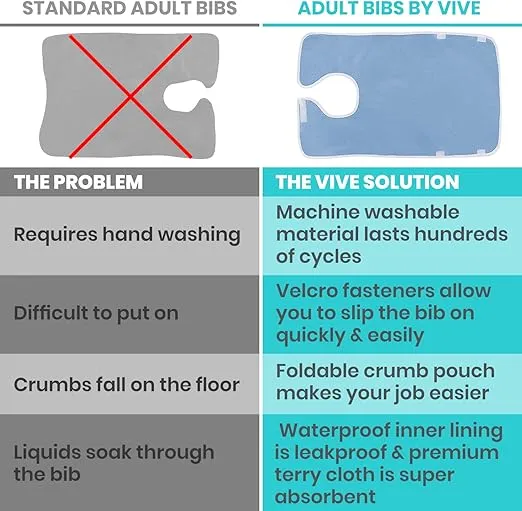 Vive Adult Bibs - Waterproof Apron Set for Men, Women for Eating with Adjustable Strap - Washable Reusable Large Terry Cloth