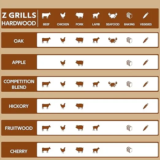 Wood Pellets for Smoker Grill and BBQ, 100% All-Natural Hardwood Cherry Pellet, 20lbs